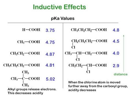 What is the priority order of factors like resonance, hybridization, solvation, etc. in ...