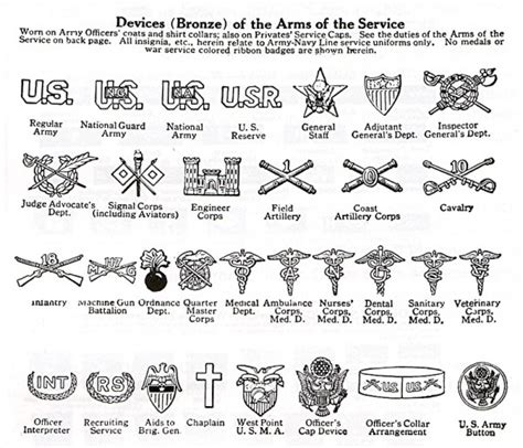 U.S.ARMY RANK AND INSIGNIA IDENTIFICATION WW1