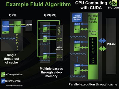 Nvidia's David Kirk on CUDA, CPUs and GPUs | bit-tech.net