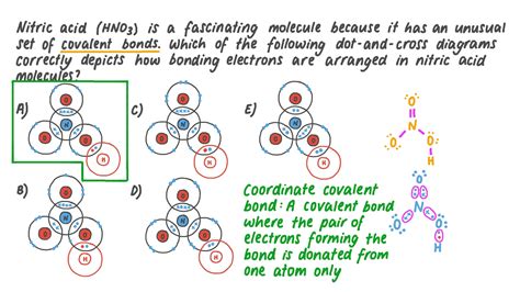 Question Video: Identifying the Dot-And-Cross Diagram for Nitric Acid | Nagwa