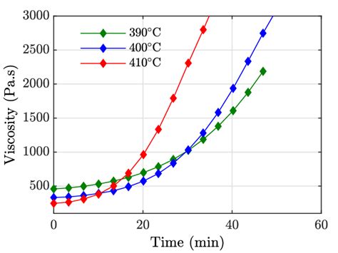 Effect of temperature on PEEK viscosity at the molten state. | Download Scientific Diagram