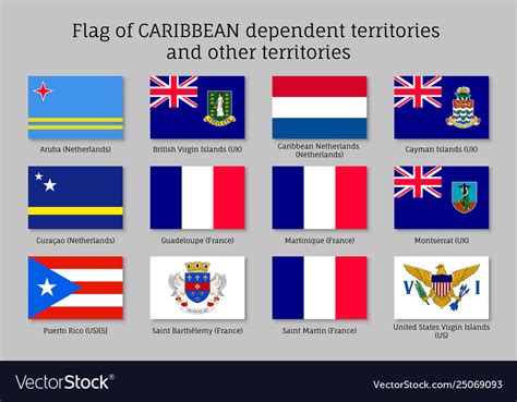 Flags Of The Caribbean Islands