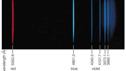 Rydberg constant | Definition, Formula, Value, & Facts | Britannica