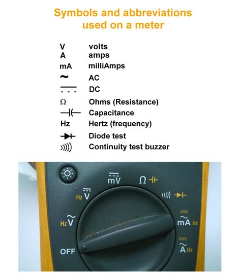 Capacitor Symbol On Multimeter