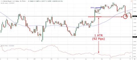 The Bull Flag Pattern Trading Strategy