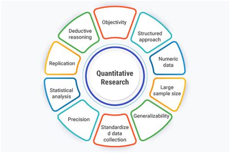 What is Quantitative Research? Definition, Examples, Key Advantages ...