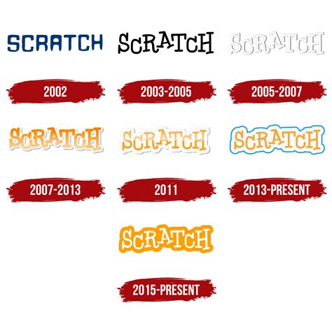 Scratch Logo, symbol, meaning, history, PNG, brand