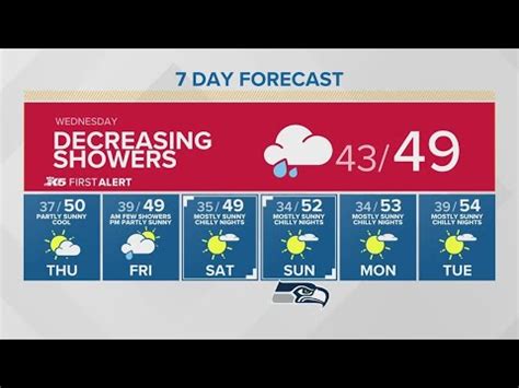 Rain decreases, temperatures to remain chilly on Wednesday | KING 5 Weather - YouTube