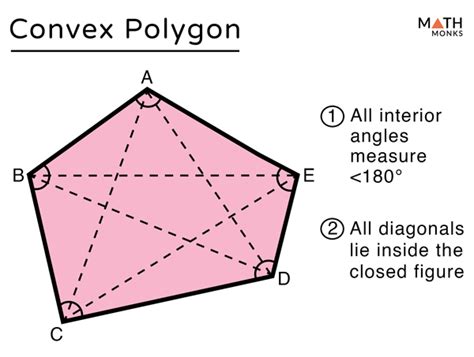 Convex and Concave Polygons - Definition, Differences, Examples