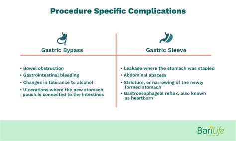 Gastric Sleeve vs. Gastric Bypass: What are the Pros and Cons?