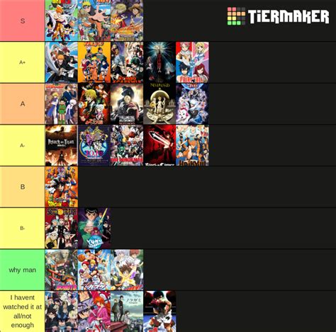 2022 Anime Tier List ~ 13 Best Anime Tier List Maker Games Tier List | Bodegowasune