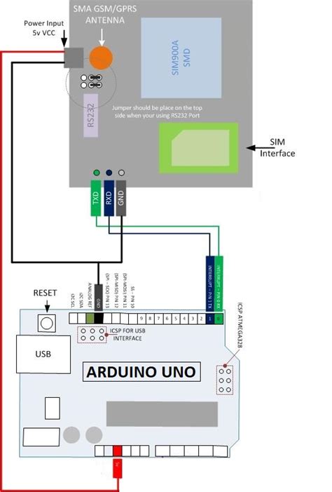 gsm - How to fix serial communication problem between Arduino UNO and ...