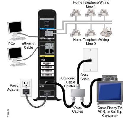 Modem for Comcast Triple Play