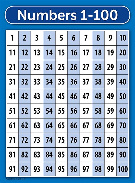 Laminated ABC Alphabet & Numbers 1-100 Poster Chart Set (18 x 24): Buy Online in New Zealand at ...