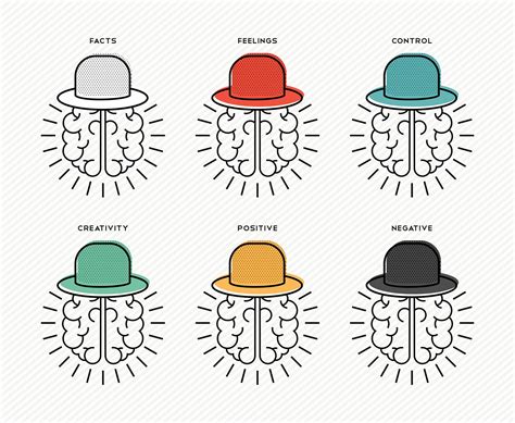 The Six Thinking Hats and How to Use Them | The Persimmon Group