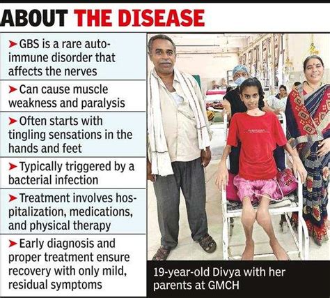 Gbs: Gbs Patient Recovers After 75 Days On Ventilator | Nagpur News ...