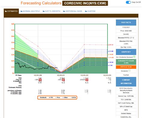 CoreCivic Stock: Valuation Does Not Matter - Avoid It (NYSE:CXW) | Seeking Alpha