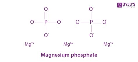 Magnesium Phosphate - Structure, Properties and Uses of Mg3(PO4)2