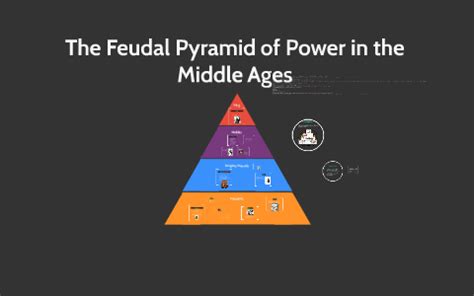 The Feudal Pyramid of Power in the Middle Ages by Dana Tran on Prezi