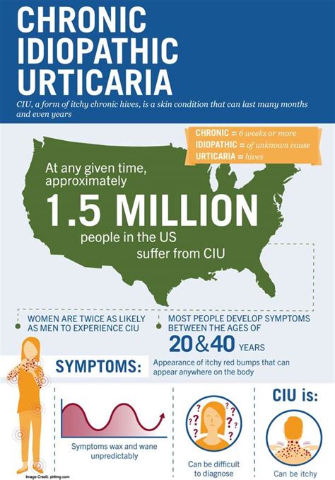 Urticaria: Symptoms, Causes, Diagnosis and Treatment