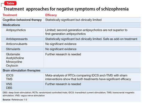 COMBS: Feeling positive about negative symptoms of schizophrenia | MDedge Psychiatry