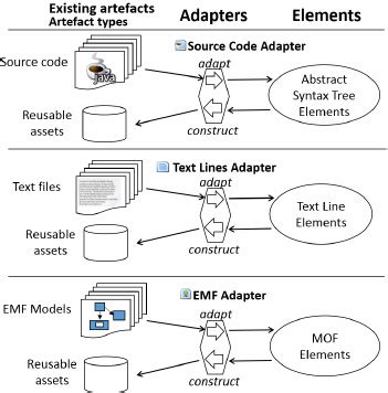 Artefact types examples and Elements representation creation through... | Download Scientific ...