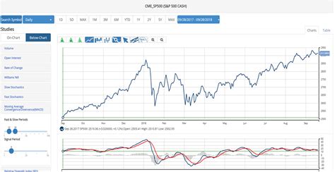 S&P 500 Daily Chart - INO.com Trader's Blog