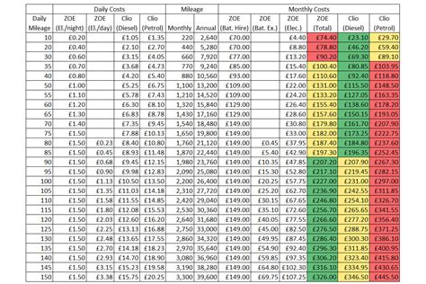 Exide Car Battery Size Chart