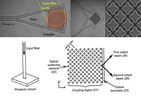 Photonic Crystals