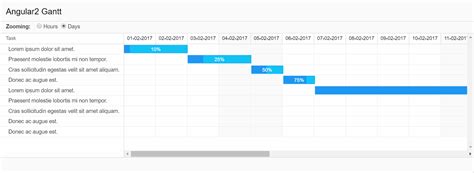 Angular Gantt Chart Demo - Chart Examples