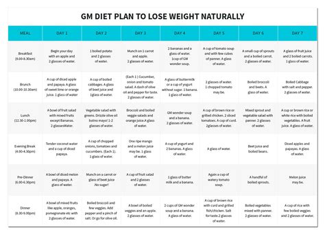 How to Lose Weight Naturally: Proven GM Diet Plan & Exercises | Lifestylica