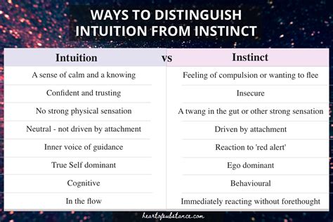 Instinct vs Intuition. When to Trust Your Gut Feeling