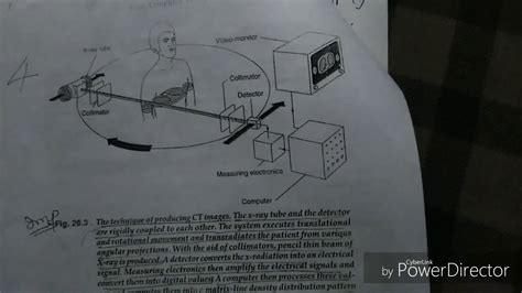 CT scan and it's block diagram - YouTube