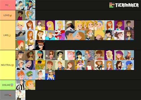 my 6teen characters tiers : r/6TEEN