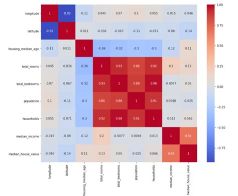 Easy Way To Make Heat Maps In Tableau - Buggy Programmer