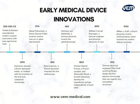 Medical Device Innovations