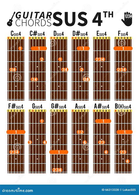 Suspended Fourth Chords Chart For Guitar With Fingers Position Vector ...