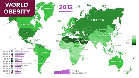 Obesity by Country. World Obesity Map. Timelapse since 1990 - YouTube