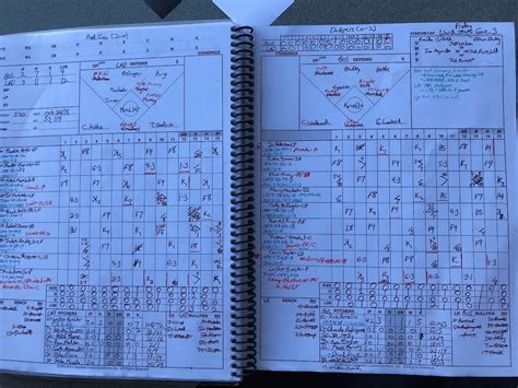 Dan Shulman - Toronto Blue Jays, ESPN : r/BaseballScorecards