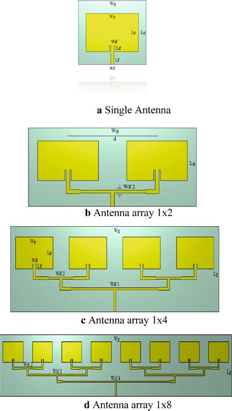 Single and array antenna 1 × 2, 1 × 4 and 1 × 8 microstrip antenna design | Download Scientific ...