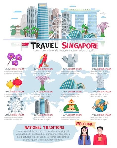 Singapore culture sightseeing tours and national traditions information for travelers ...