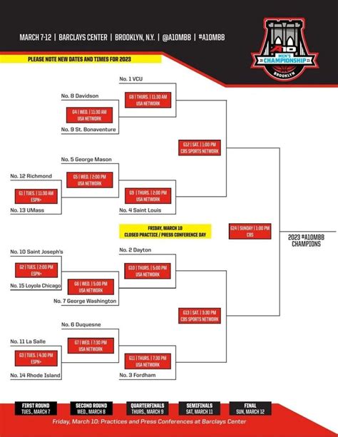 Atlantic 10 Conference Basketball Tournament 2024 Bracket and Schedule