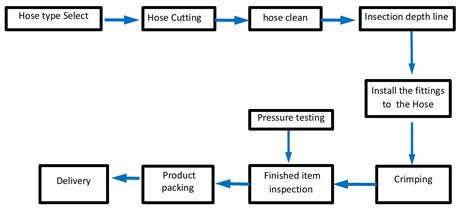 Factory Tour - Hainar Hydraulics Co., Ltd.