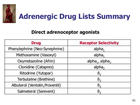 IVMS ANS Pharmacology- Adrenergic Drugs