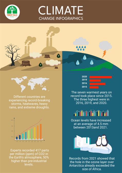 Free Climate Change Infographics Template - Edit Online & Download ...