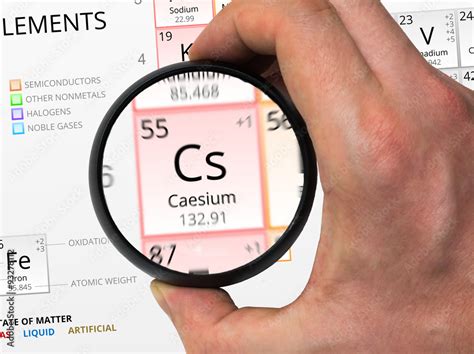 Caesium symbol - Cs. Element of the periodic table zoomed with magnifier Stock Photo | Adobe Stock