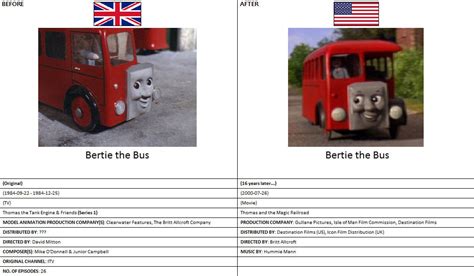 Different Bertie the Bus by copycat167 on DeviantArt