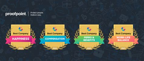 Proofpoint Wins Four Comparably Awards for Exceptional Company Culture ...