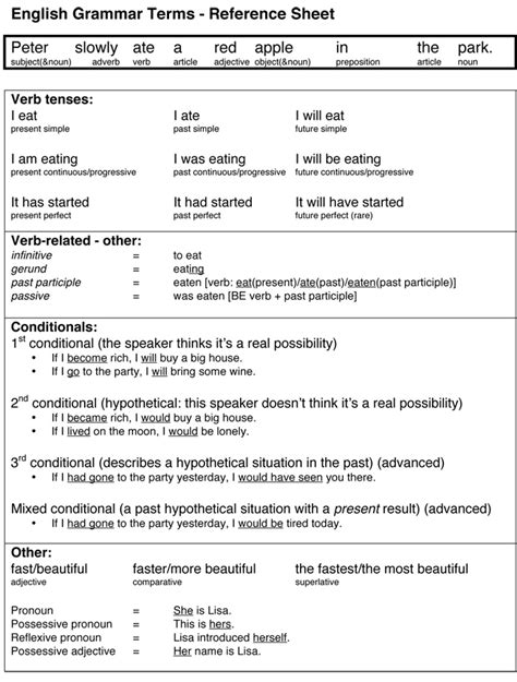 English Grammar Terms: A Reference Sheet for Teachers & Students