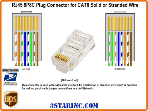 Crimping RJ 45 with a Cat6 Cable - Networking